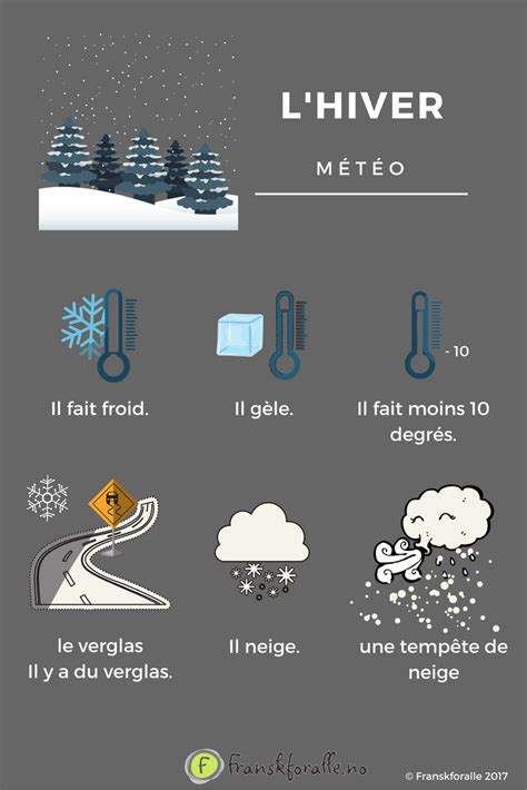 Parler du temps qu'il fait en hiver #FrenchVocabulary #Winter #Weather ...