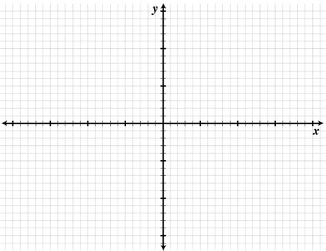 Blank Coordinate Planes Reproducible My Math Resources