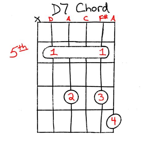 The D7 Chord How To Play This Chord Anywhere Grow Guitar 2023