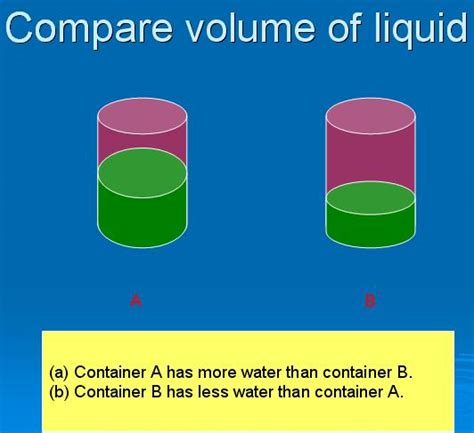 Measure And Compare Volume Of Liquid Measuring And Recording Volume Of