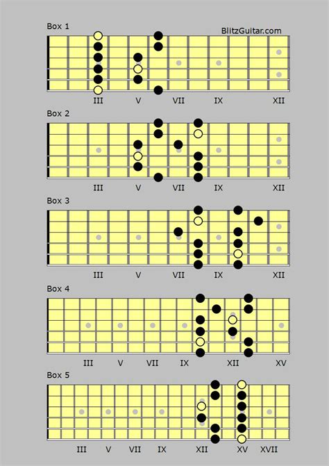 G Minor Pentatonic Fingerstyle Guitar Lessons