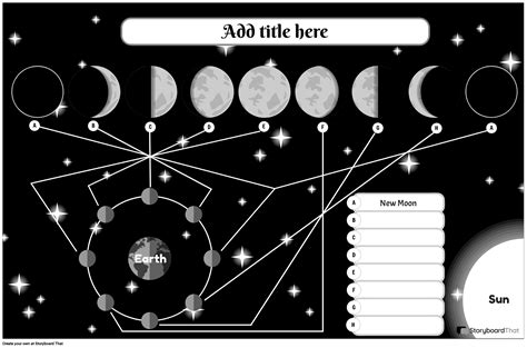 Free Moon Phases Posters — For Kids And Classroom
