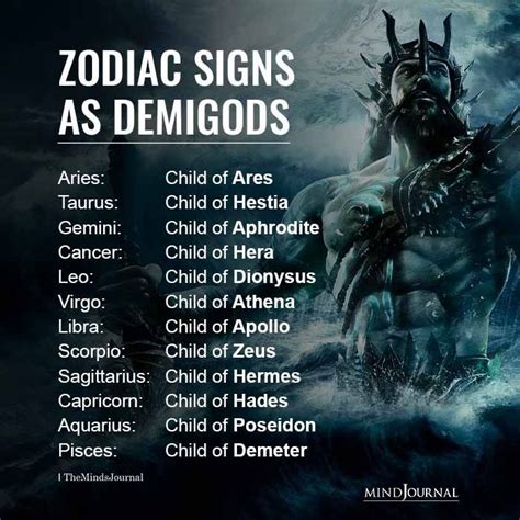 Zodiac Signs As Demigods Zodiac Zodiac Signs Zodiac Signs Aquarius