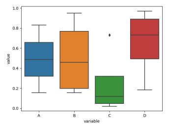 Python Boxplot Of Multiple Columns Of A Pandas Dataframe On The Same Figure Seaborn Itecnote