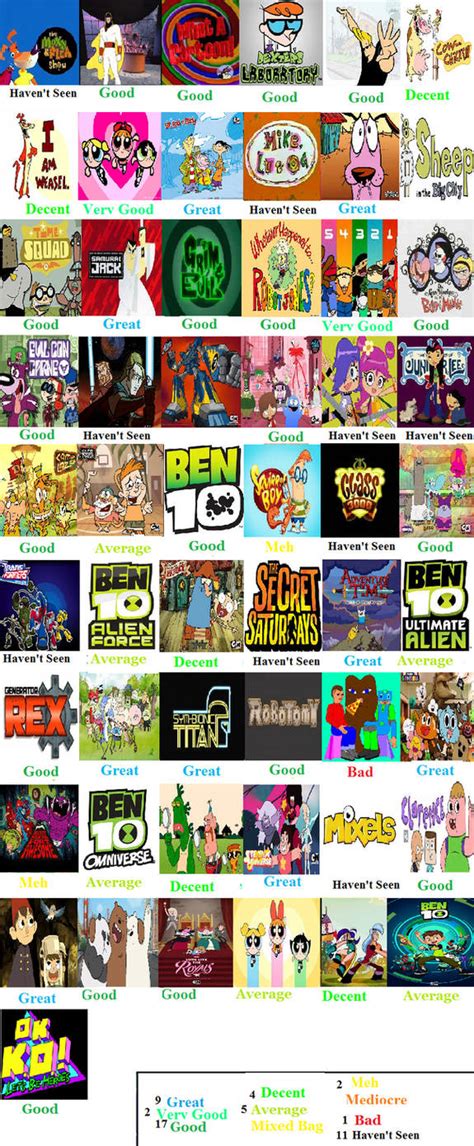 Cartoon Network Show Scorecard By Spongey444 On Deviantart