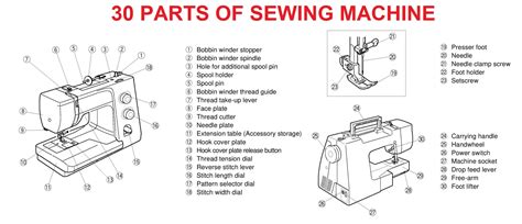 Parts Of Sewing Machine And Their Functions With Picture, 49% OFF