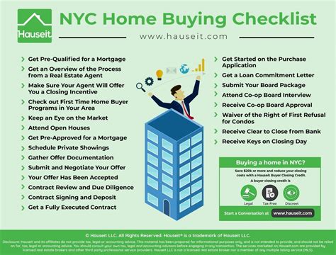 NYC-Home-Buying-Checklist - Hauseit | Home buying checklist, Home buying, Home buying process