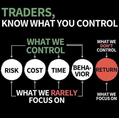 The service offered is no where found in india probably in the world. Traders what we Control & don't Focus | Indian Stock ...