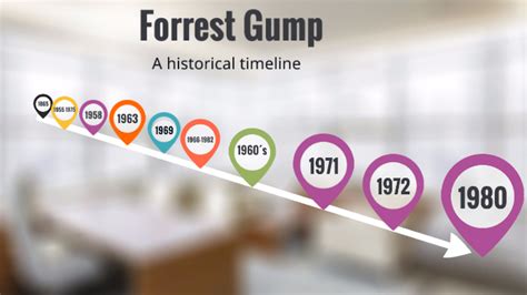 Forrest Gump Timeline By Astrid Alexandersen