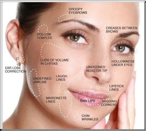 Botox And Fillers Are They The Same Kavali Plastic Surgery And Skin Renewal Center