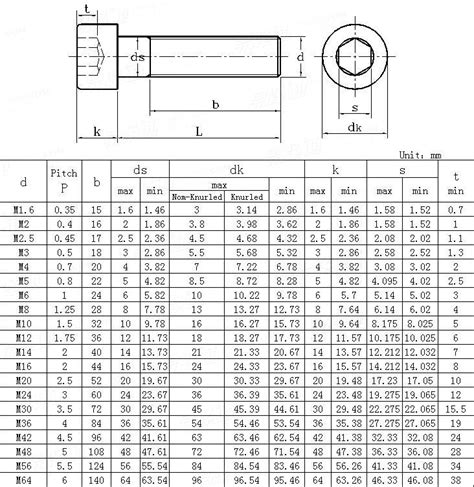 Iso Screw Chart A Visual Reference Of Charts Chart Master