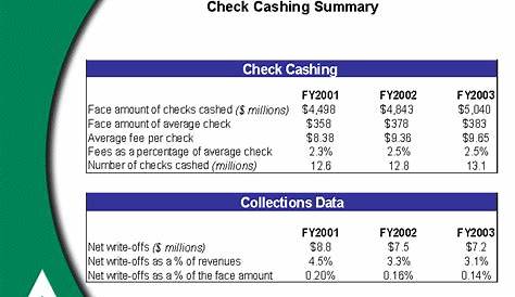Check Cashing Summary