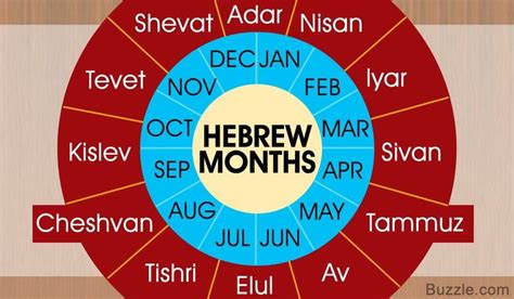Calendar Month Names Origin Jewish Calendar Learn Hebrew Hebrew Months