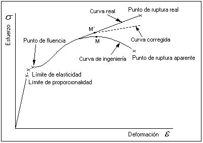 M Dulo De Elasticidad De Una Membrana Wintess Software