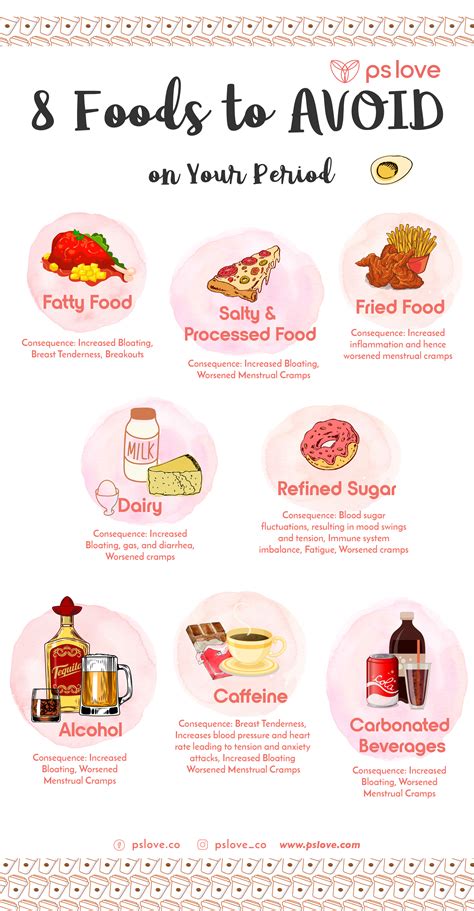 Trans fats, also known as hydrogenated oils, that are added in processed foods can cause inflammation in chocolate craving is pretty normal during this time, but it is not good when it comes to managing your period. 8 Foods to AVOID on Your Period (To Prevent UNWANTED ...
