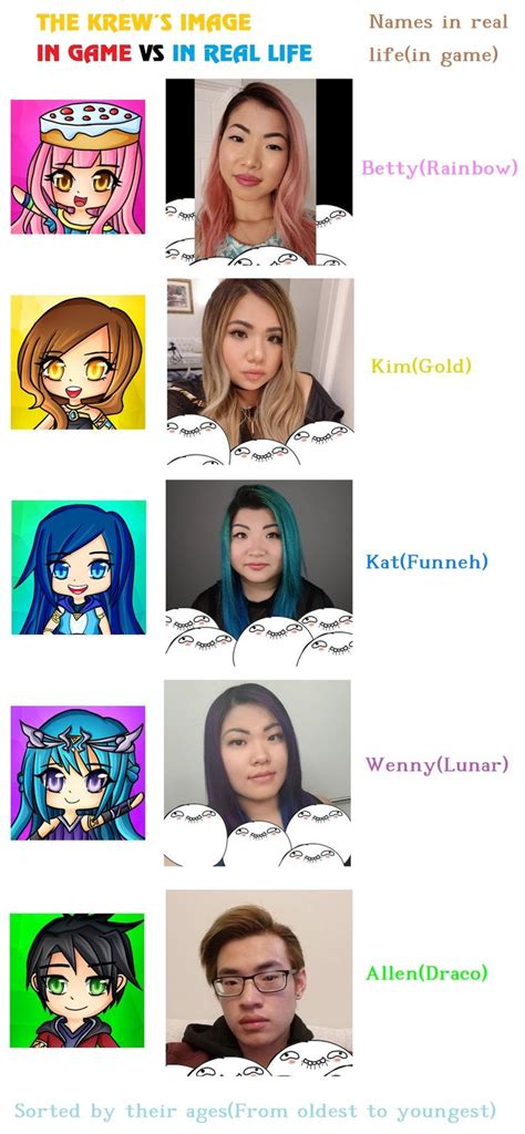 What Is The Youtuber Funneh Real Name