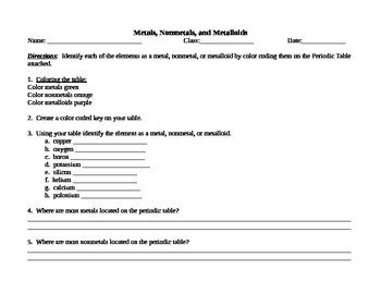 A metalloid is an element that has properties that are intermediate between those of metals and nonmetals. Periodic Table - Metals, Nonmetals, Metalloids Worksheet ...