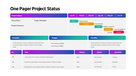 One Pager Project Status Powerpoint Template Slidemodel Sexiz Pix