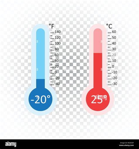Termómetros De Grados Celsius Y Fahrenheit Icono Con Diferentes Niveles
