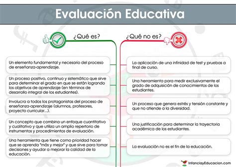 ¿qué Entendemos Por Evaluación Educativa Infografía Blog De Gesvin