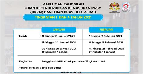 Permohonan secara online bagi tingkatan 1 dan 4 dibuka mulai 9 september 2018 hingga 30 november 2018. Semakan Tarikh Baharu Ujian Kecenderungan Kemasukan MRSM ...