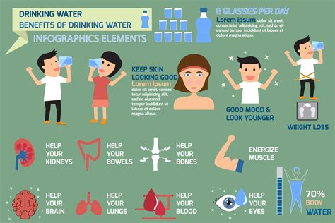 The Health Benefits Of Water Reliablerxpharmacy Blog Health Blog