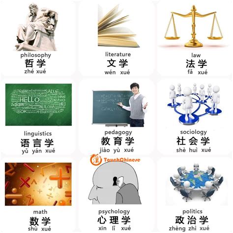 Mandarin Chinese Words List Subjects Touchchinese Chinese Words