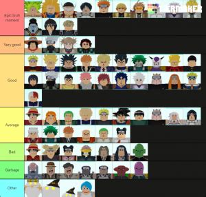 All star tier list made by dino all star tower defense. All Star Tower Defense Tier List (Community Rank) - TierMaker