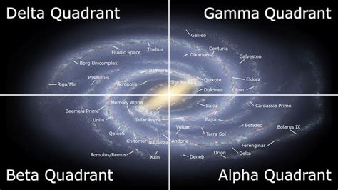 Four Different Types Of Stars In The Sky With Names On Each Side And