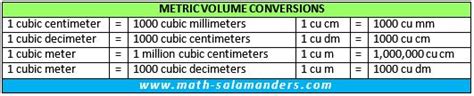 Metric Conversion Chart