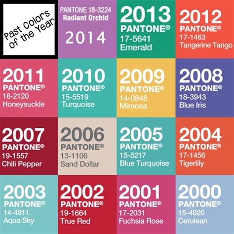 Pantones Past Colors Of The Year Color Of The Year Color