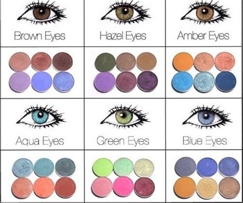 We Have The Must See Eyeshadow Guide For Every Eye Color Find Your Eye Color Makeup Chart