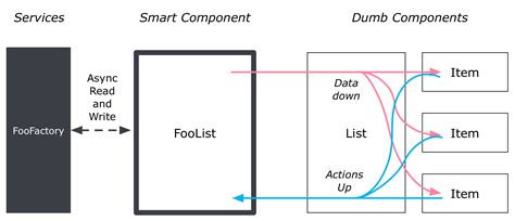 Refactoring Angular Apps To Component Style