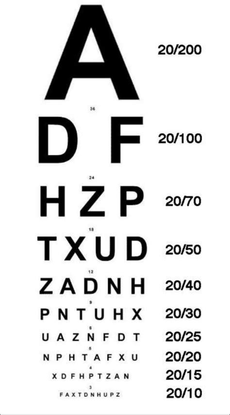 Snellen Chart For Testing Visual Acuity Download Scientific Diagram