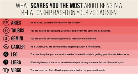 What Scares You The Most About Being In A Relationship Based On Your