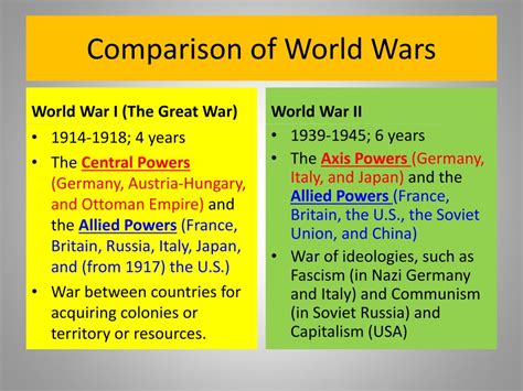 Ppt Comparison Of World Wars Powerpoint Presentation Free Download