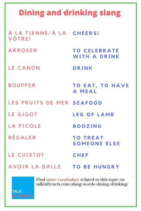 Pin by Amanda on French language learning | Basic french words, French ...