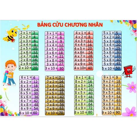 Bảng Cửu Chương Nhân Chia Khổ A4 In 2 Mặt 1 Mặt Nhân Và 1 Mặt Chia ép