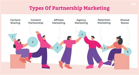 A Comprehensive Guide To Partnership Marketing And How It Can Help You