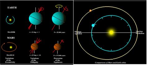 Physics Dictionary Mars Orbit