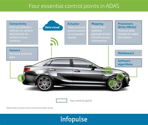 Modern Car Navigation Systems And Their Features Automotive