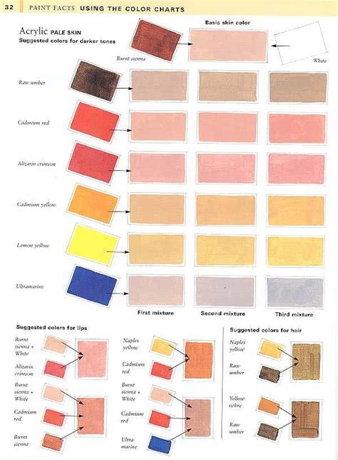 Color Chart For Painting Skin Tones Watercolor Skin Tones Color