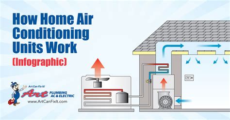 Follow the instructions set in your freon kit to secure the container between the two valves. The Components Of Home Air Conditioning Units And How They ...