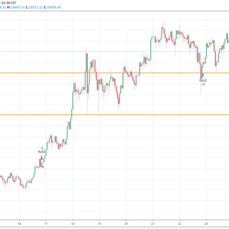 Towards the end of 2017, bitcoin seemed so promising as it was soaring over $18,000 while $20,000 seemed so near. Bitcoin is Approaching $20,000 Again Like in 2017 Thanks ...