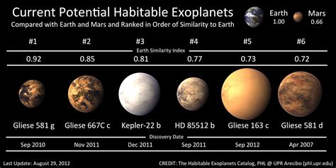 A Hot Potential Habitable Exoplanet Around Gliese 163 Planetary