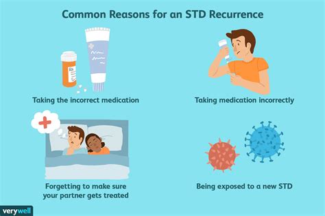 Can A Treated Std Come Back