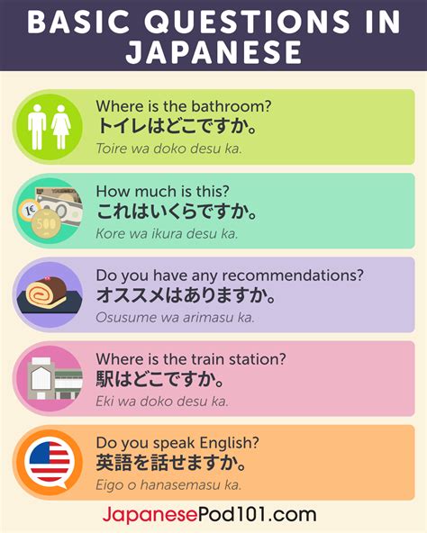 Japanesepod101s Essential Japanese Travel Phrase Guide