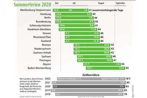 Ob sie in bayern, nrw oder. Herbstferien bayern 2021 | Ferien 2021 in Deutschland (alle Bundesländer). 2020-04-07
