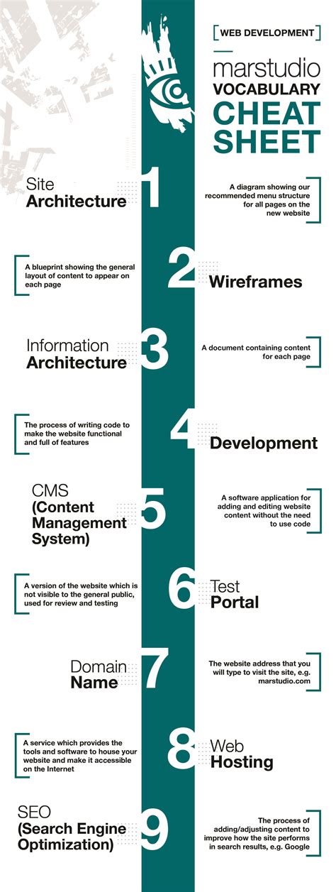 A Helpful Infographic About Web Design And Development Terms Web