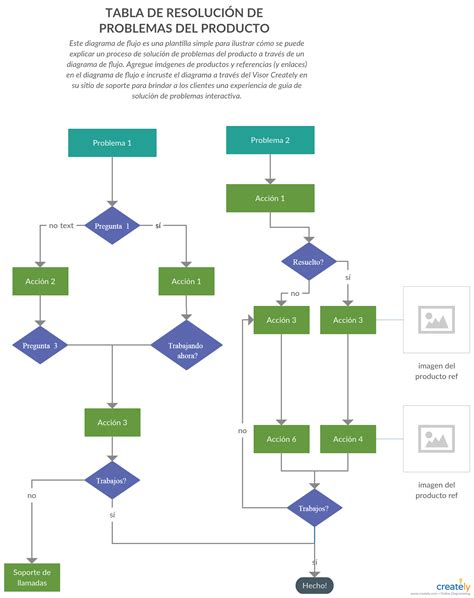 Plantilla De Diagrama De Flujo De Solución De Problemas Flow Chart